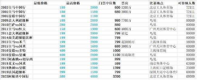 基米希现年28岁，2015年加盟拜仁，至今已为球队出战367次，获得8次德甲冠军、1次欧冠冠军等荣誉。